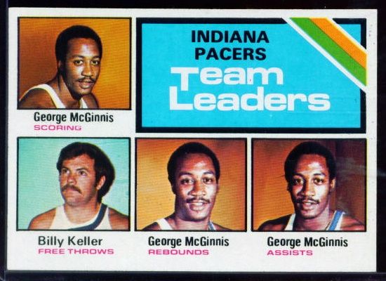 279 Pacers Team